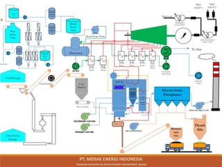PT. MERAK ENERGI INDONESIA
TRAINING RESEARCH & DEVELOPMENT DEPARTMENT @2023
 