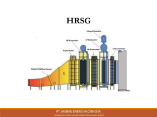 HRSG
PT. MERAK ENERGI INDONESIA
TRAINING RESEARCH & DEVELOPMENT DEPARTMENT @2023
 