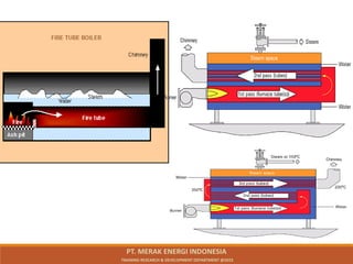 PT. MERAK ENERGI INDONESIA
TRAINING RESEARCH & DEVELOPMENT DEPARTMENT @2023
 