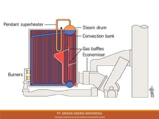 PT. MERAK ENERGI INDONESIA
TRAINING RESEARCH & DEVELOPMENT DEPARTMENT @2023
 