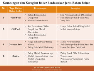 Keuntungan dan Kerugian Boiler Berdasarkan Jenis Bahan Bakar.
No Type Bahan
Bakar Boiler
Keuntungan Kerugian
1. Solid Fuel
• Bahan Baku Mudah
Didapatkan
• Murah Konstruksinya
• Sisa Pembakaran Sulit Dibersihkan
• Sulit Mendapatkan Bahan Baku
Yang Baik
2. Oil Fuel
• Sisa Pembakaran Tidak
Banyak dan Mudah
dibersihkan
• Bahan Baku Mudah
Didapatkan
• Harga Bahan Baku Paling Mahal
• Mahal Konstruksinya
3. Gaseous Fuel
• Harga Bahan Bakar Paling
Murah
• Paling Baik Nilai Efisiensinya
• Mahal Konstruksinya
• Sulit Mendapatkan Bahan Baku dan
Harus Ada Jalur Dsitribusi
4. Electric
• Paling Mudah Perawatannya
• Mudah Konstruksinya Dan
Mudah Didapatkan
Sumbernya
• Paling Buruk Nilai Efisiensinya
• Temperature
Pembakaran/Pemanasan Paling
Rendah
PT. MERAK ENERGI INDONESIA
TRAINING RESEARCH & DEVELOPMENT DEPARTMENT @2023
 
