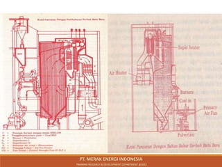 PT. MERAK ENERGI INDONESIA
TRAINING RESEARCH & DEVELOPMENT DEPARTMENT @2023
 