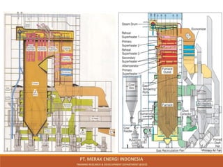 PT. MERAK ENERGI INDONESIA
TRAINING RESEARCH & DEVELOPMENT DEPARTMENT @2023
 