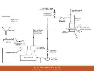 PT. MERAK ENERGI INDONESIA
TRAINING RESEARCH & DEVELOPMENT DEPARTMENT @2023
 