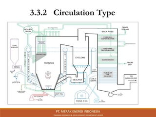 3.3.2 Circulation Type
PT. MERAK ENERGI INDONESIA
TRAINING RESEARCH & DEVELOPMENT DEPARTMENT @2023
 