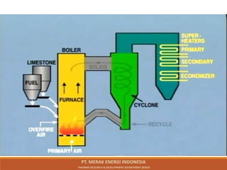 PT.Pusaka Jaya Inti Servis
PT. MERAK ENERGI INDONESIA
TRAINING RESEARCH & DEVELOPMENT DEPARTMENT @2023
 