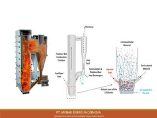 PT. MERAK ENERGI INDONESIA
TRAINING RESEARCH & DEVELOPMENT DEPARTMENT @2023
 