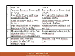 PT. MERAK ENERGI INDONESIA
TRAINING RESEARCH & DEVELOPMENT DEPARTMENT @2023
 