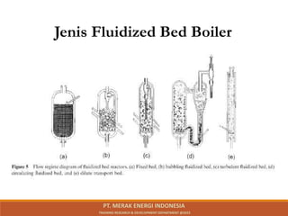 Jenis Fluidized Bed Boiler
PT. MERAK ENERGI INDONESIA
TRAINING RESEARCH & DEVELOPMENT DEPARTMENT @2023
 