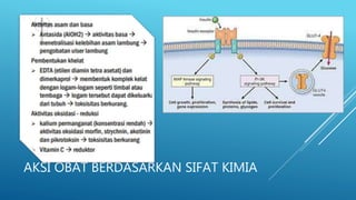 AKSI OBAT BERDASARKAN SIFAT KIMIA
 