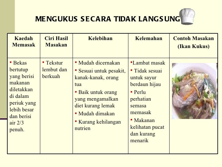 Prinsip memasak
