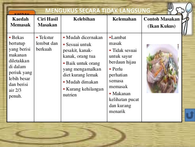 Prinsip Memasak 15675877