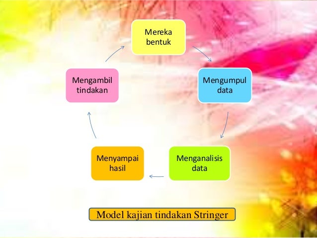 Prinsip Model Dan Proses Kajian Tindakan