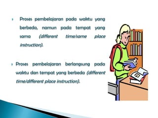  Proses pembelajaran pada waktu yang
berbeda, namun pada tempat yang
sama (different time/same place
instruction).
 Proses pembelajaran berlangsung pada
waktu dan tempat yang berbeda (different
time/different place instruction).
 