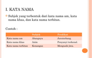 I. KATA NAMA
 Subjek yang terbentuk dari kata nama am, kata
nama khas, dan kata nama terbitan.
Contoh :
Subjek Predikat
Kata nama am Abangnya Juruterbang.
Kata nama khas Azim Penyanyi terkenal.
Kata nama terbitan Kenangan Mengusik jiwa.
 