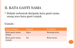 II. KATA GANTI NAMA
 Subjek terbentuk daripada kata ganti nama
orang atau kata ganti tunjuk.
Contoh :
Jenis Subjek Subjek Predikat
Kata ganti nama
orang
Saya Seorang artis.
Kata ganti nama
tunjuk
Ini Kelas kami.
 