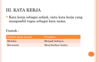III. KATA KERJA
 Kata kerja sebagai subjek, iaitu kata kerja yang
mangambil tugas sebagai kata nama.
Contoh :
Subjek (kata kerja) Prediket
Melukis Menjadi hobinya.
Bersenam Menyihatkan badan.
 