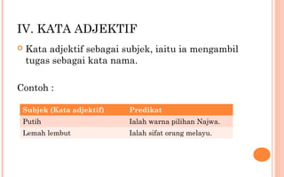 IV. KATA ADJEKTIF
 Kata adjektif sebagai subjek, iaitu ia mengambil
tugas sebagai kata nama.
Contoh :
Subjek (Kata adjektif) Predikat
Putih Ialah warna pilihan Najwa.
Lemah lembut Ialah sifat orang melayu.
 