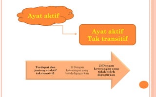 Ayat aktif
Ayat aktif
Tak transitif
 