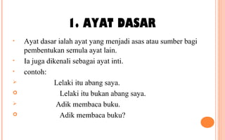 • Ayat dasar ialah ayat yang menjadi asas atau sumber bagi
pembentukan semula ayat lain.
• Ia juga dikenali sebagai ayat inti.
• contoh:
 Lelaki itu abang saya.
 Lelaki itu bukan abang saya.
 Adik membaca buku.
 Adik membaca buku?
1. AYAT DASAR
 