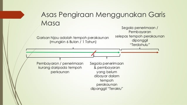 Prinsip Perakaunan Tinkatan 4 Bab 7 Part 1 Pelarasan Mukadimah
