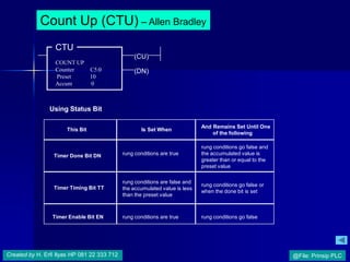 Basic PLC | PDF