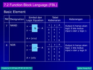Basic PLC | PDF