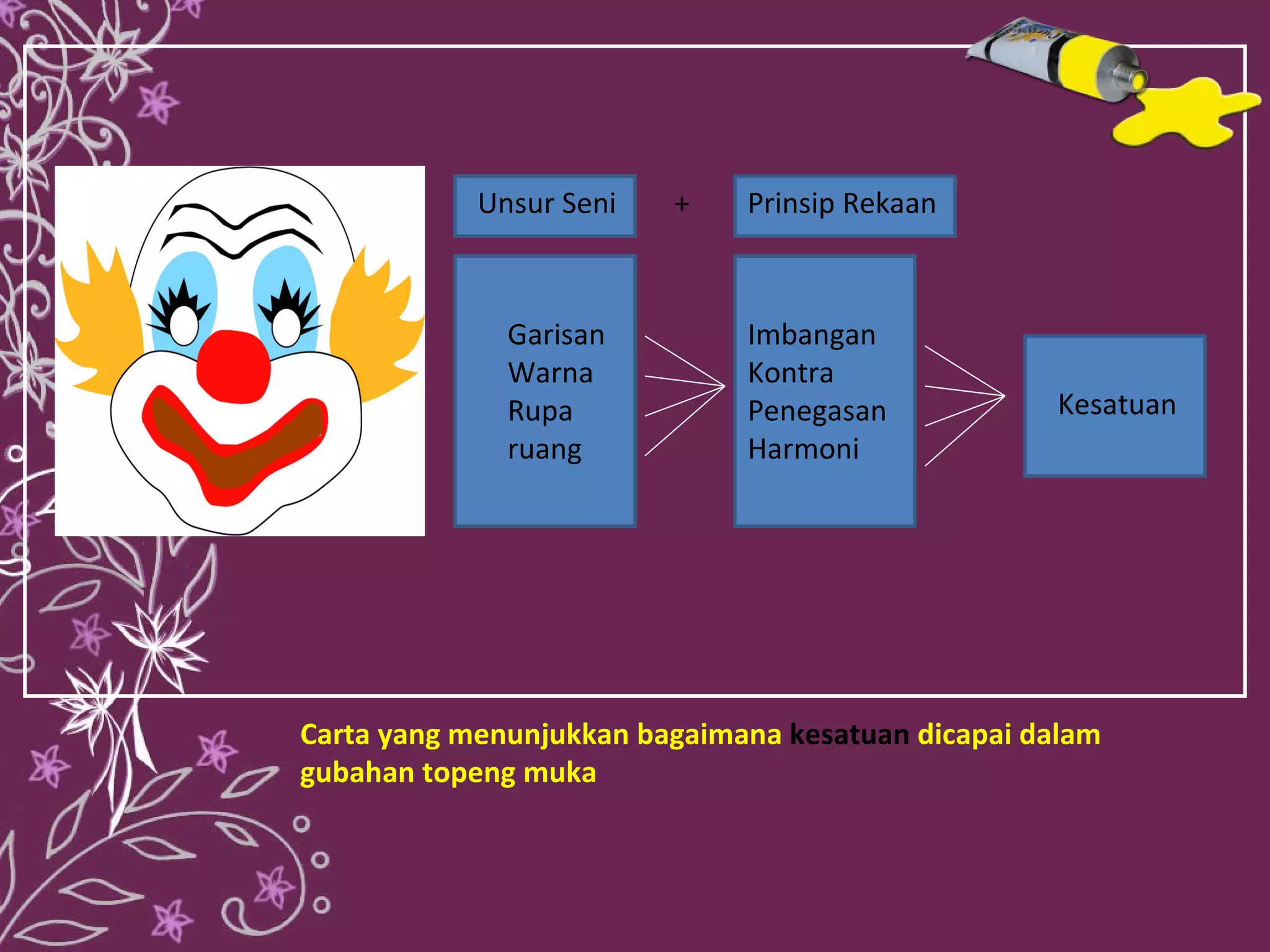 Unsur Seni   +    Prinsip Rekaan



              Garisan         Imbangan
              Warna           Kontra
              Rupa            Penegasan             Kesatuan
              ruang           Harmoni




Carta yang menunjukkan bagaimana kesatuan dicapai dalam
gubahan topeng muka
 