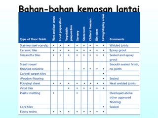Bahan-bahan kemasan lantai 