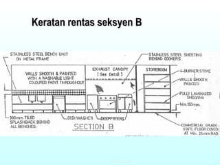 Keratan rentas seksyen B 