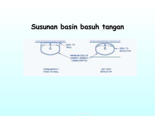 Susunan basin basuh tangan 