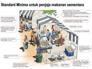 Standard Minima untuk penjaja makanan sementara 