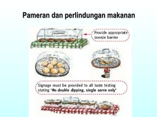 Pameran dan perlindungan makanan 