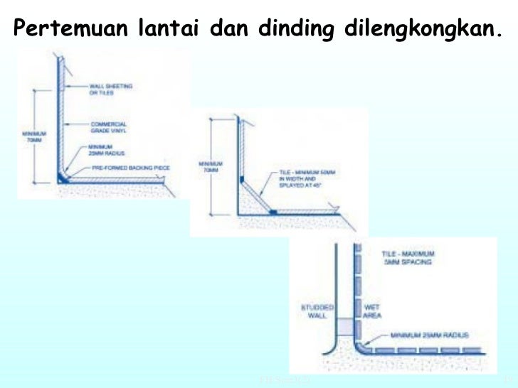 Prinsip rekaan premis makanan