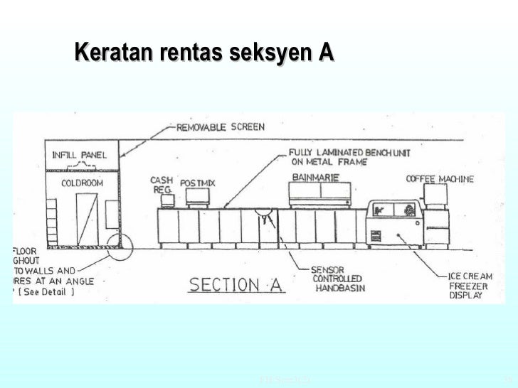 Prinsip rekaan premis makanan Prinsip rekaan premis makanan