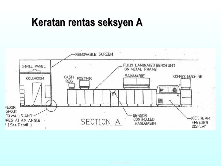 Prinsip rekaan premis makanan