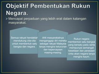 Peranan Rakyat Prinsip rukun negara p2 | PPTX