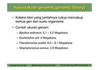 Kepustakaan genomik (genomic library)

  • Koleksi klon yang jumlahnya cukup mencakup
    semua gen dari suatu organisme
  • Contoh ukuran genom:
       – Bacillus anthracis: 5,1 – 5,2 Megabasa
       – Escherichia coli: 4 Megabasa
       – Pseudomonas putida: 6,0 – 6,1 Megabasa
       – Staphylococcus aureus: 2,9 Megabasa




Sekolah Farmasi ITB   Bioteknologi Farmasi-FA 4202   Prinsip Teknologi DNA Rekombinan 11
 