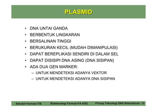 PLASMID

      • DNA UNTAI GANDA
      • BERBENTUK LINGKARAN
      • BERSALINAN TINGGI
      • BERUKURAN KECIL (MUDAH DIMANIPULASI)
      • DAPAT BEREPLIKASI SENDIRI DI DALAM SEL
      • DAPAT DISISIPI DNA ASING (DNA SISIPAN)
      • ADA DUA GEN MARKER:
           – UNTUK MENDETEKSI ADANYA VEKTOR
           – UNTUK MENDETEKSI ADANYA DNA SISIPAN




Sekolah Farmasi ITB   Bioteknologi Farmasi-FA 4202   Prinsip Teknologi DNA Rekombinan 13
 