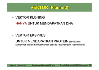 VEKTOR (Plasmid)

  • VEKTOR KLONING
      HANYA UNTUK MENDAPATKAN DNA


  • VEKTOR EKSPRESI
      UNTUK MENDAPATKAN PROTEIN (tambahan
      komponen untuk mempermudah proses “downstream”/pemurnian)




Sekolah Farmasi ITB   Bioteknologi Farmasi-FA 4202   Prinsip Teknologi DNA Rekombinan 14
 