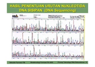 HASIL PENENTUAN URUTAN NUKLEOTIDA
    DNA SISIPAN (DNA Sequencing)




Sekolah Farmasi ITB   Bioteknologi Farmasi-FA 4202   Prinsip Teknologi DNA Rekombinan 31
 