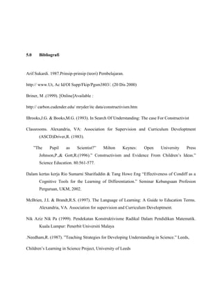 5.0 Bibliografi
Arif Sukardi. 1987.Prinsip-prinsip (teori) Pembelajaran.
http:// www.Ut, Ac Id/OI Supp/Fkip/Pgsm3803/. (20 Dis 2000)
Briner, M .(1999). [Online]Available :
http:// carbon.cudender.edu/ mryder/itc data/constructivism.htm
lBrooks,J.G. & Books,M.G. (1993). In Search Of Understanding: The case For Constructivist
Classrooms. Alexandria, VA: Association for Supervision and Curriculum Developtment
(ASCD)Driver,R. (1983).
”The Pupil as Scientist?” Milton Keynes: Open University Press
Johnson,P.,& Gott,R.(1996).” Constructivism and Evidence From Children’s Ideas.”
Science Education. 80.561-577.
Dalam kertas kerja Rio Sumarni Sharifuddin & Tang Howe Eng “Effectiveness of Condiff as a
Cognitive Tools for the Learning of Differentiation.” Seminar Kebangsaan Profesion
Perguruan, UKM, 2002.
McBrien, J.L & Brandt,R.S. (1997). The Language of Learning: A Guide to Education Terms.
Alexandria, VA. Association for supervision and Curriculum Developtment.
Nik Aziz Nik Pa (1999). Pendekatan Konstruktivisme Radikal Dalam Pendidikan Matematik.
Kuala Lumpur: Penerbit Universiti Malaya
.Needham,R. (1987). ”Teaching Strategies for Developing Understanding in Science.” Leeds,
Children’s Learning in Science Project, University of Leeds
 