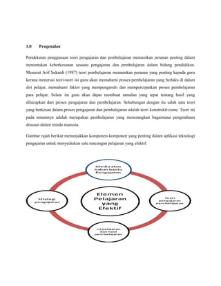 1.0 Pengenalan
Pendekatan penggunaan teori pengajaran dan pembelajaran memainkan peranan penting dalam
menentukan keberkesanan sesuatu pengajaran dan pembelajaran dalam bidang pendidikan.
Menurut Arif Sukardi (1987) teori pembelajaran memainkan peranan yang penting kepada guru
kerana menerusi teori-teori ini guru akan memahami proses pembelajaran yang berlaku di dalam
diri pelajar, memahami faktor yang mempengaruhi dan mempercepatkan proses pembelajaran
para pelajar. Selain itu guru akan dapat membuat ramalan yang tepat tentang hasil yang
diharapkan dari proses pengajaran dan pembelajaran. Sehubungan dengan itu salah satu teori
yang berkesan dalam proses pengajaran dan pembelajaran adalah teori konstruktivisme. Teori ini
pada umumnya adalah merupakan pembelajaran yang menerangkan bagaimana pengetahuan
disusun dalam minda manusia.
Gambar rajah berikut menunjukkan komponen-komponen yang penting dalam aplikasi teknologi
pengajaran untuk menyediakan satu rancangan pelajaran yang efektif.
 