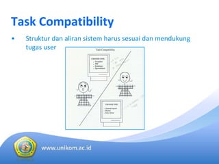 Task Compatibility
• Struktur dan aliran sistem harus sesuai dan mendukung
tugas user
 