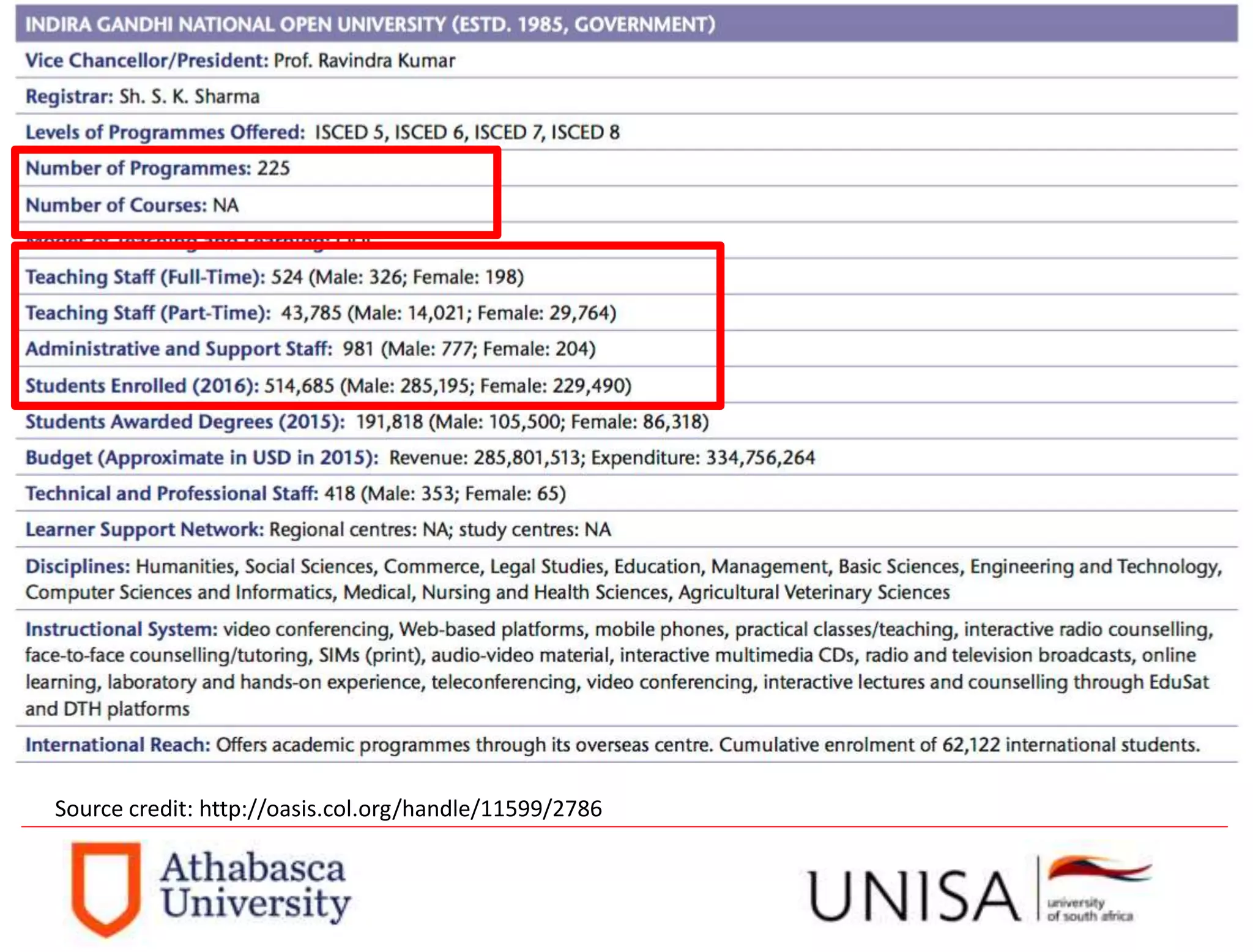 Source credit: http://oasis.col.org/handle/11599/2786
 