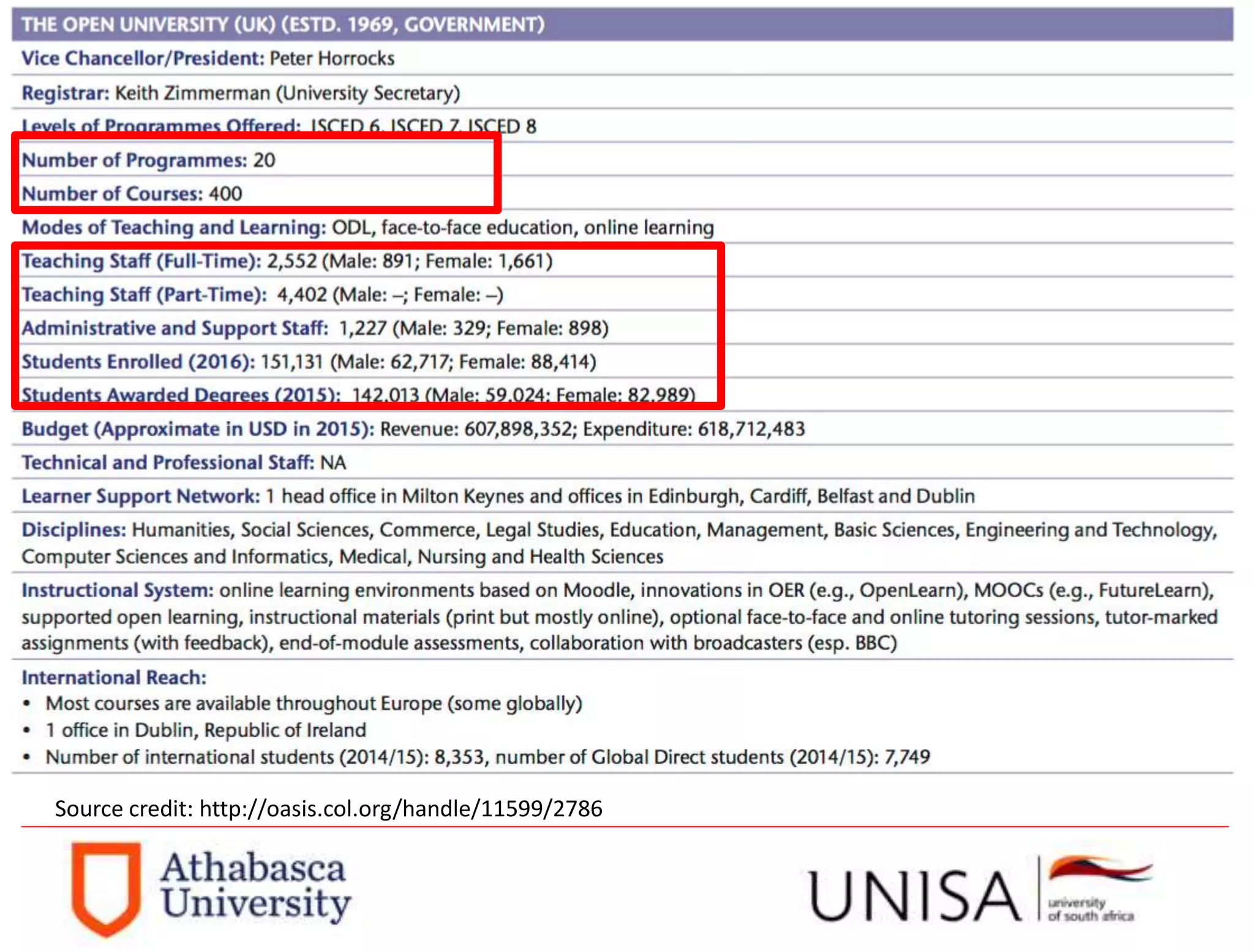 Source credit: http://oasis.col.org/handle/11599/2786
 