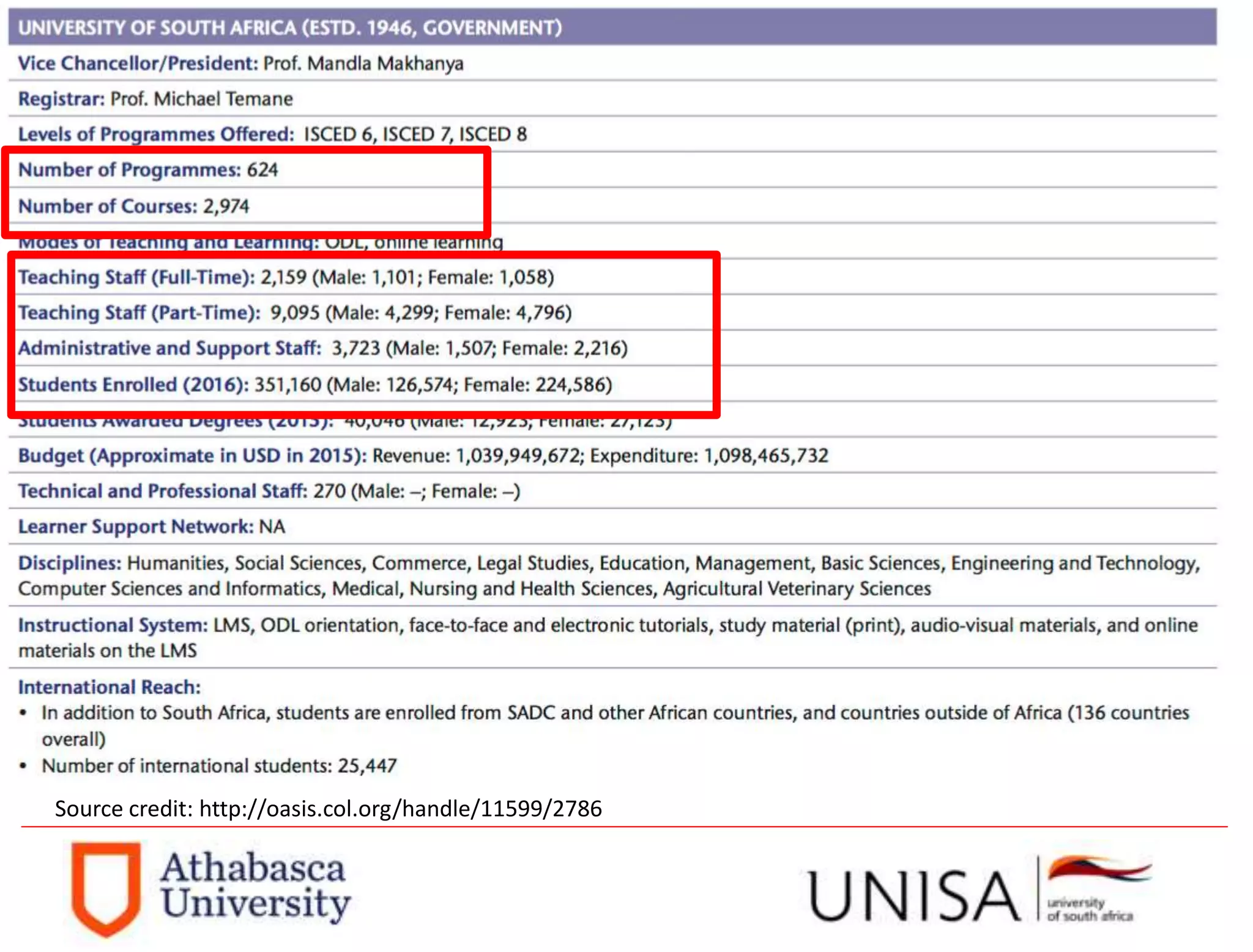 Source credit: http://oasis.col.org/handle/11599/2786
 