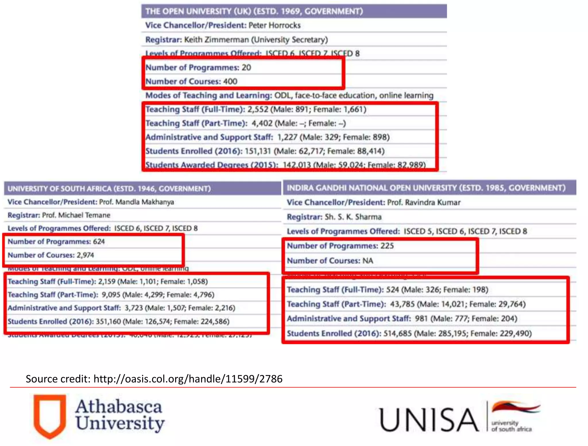 Source credit: http://oasis.col.org/handle/11599/2786
 