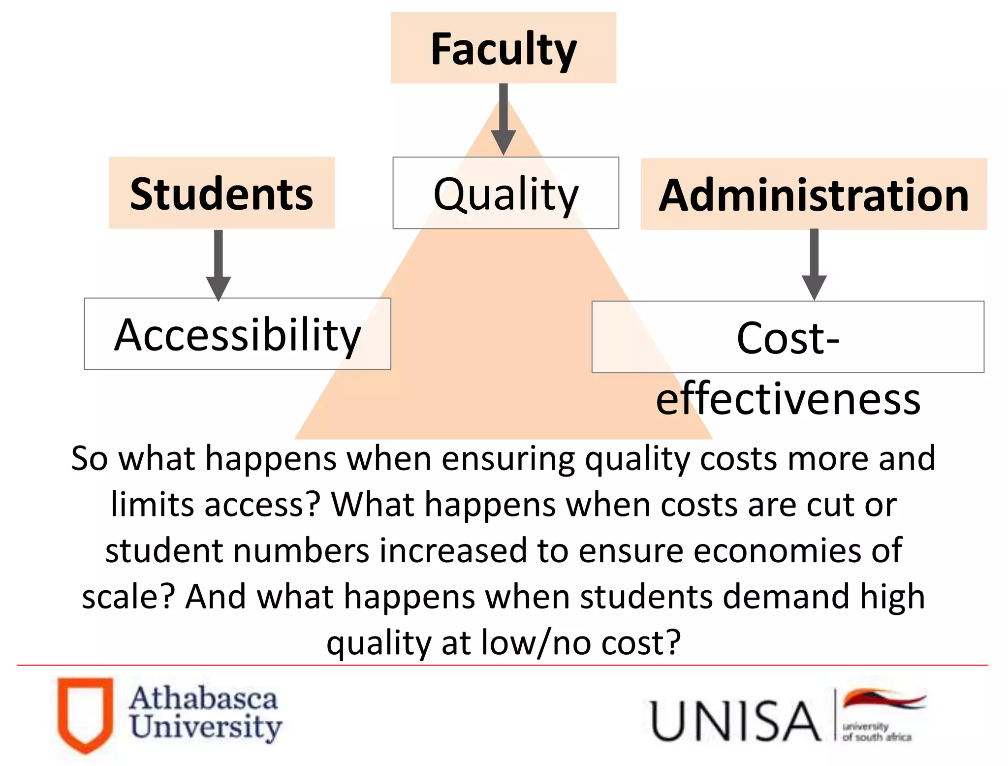 So what happens when ensuring quality costs more and
limits access? What happens when costs are cut or
student numbers increased to ensure economies of
scale? And what happens when students demand high
quality at low/no cost?
Quality
Accessibility Cost-
effectiveness
Faculty
AdministrationStudents
 