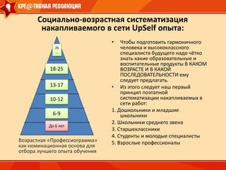 Лучшая практика – это то, что Вы уже можете продать как услугу или как технологию.